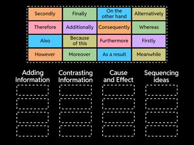 Adverbials & Discourse Markers