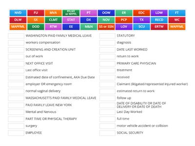 Abbreviation Match up
