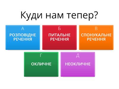 Речення за метою висловлювання та за інтонацією