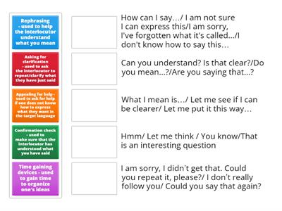 Communication strategies