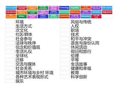 IBDP Topics English to Chinese话题中英对照