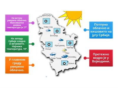 Клима Србије