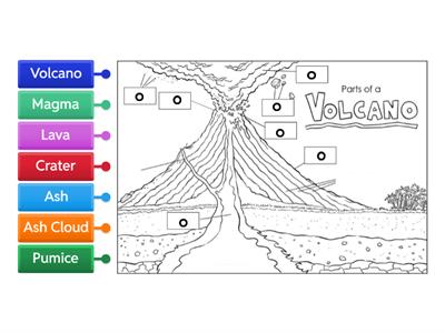 Parts of a Volcano