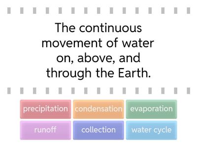 Water Cycle