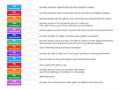 Bill of Rights and a few more amendments