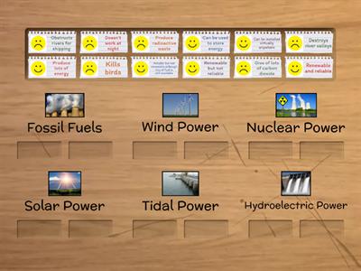 Advantages and Disadvantages of Energy Resources