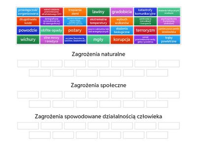 Edb - rodzaje zagrożeń