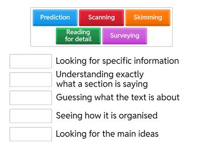 Reading strategies