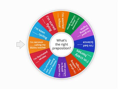 Adjectives with prepositions