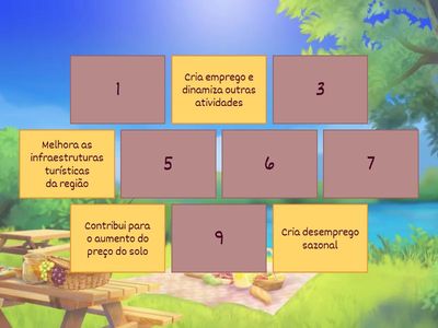 Impactos da Atividade Turística