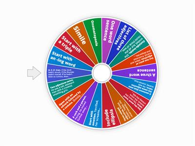  Creative Writing Wheel Yr11