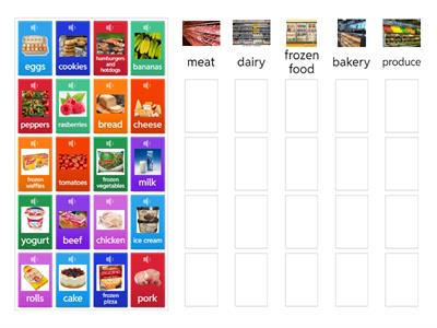 Grocery Store Food Sections