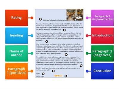 Review writing layout