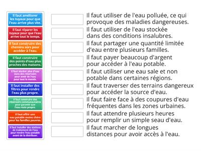 Match the problem with the solution