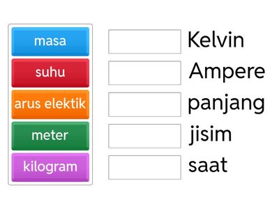 Kuantiti fizik dan unitnya