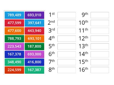 Ordering numbers lowest first