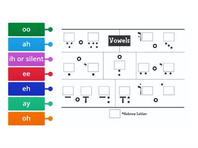 Hebrew Vowels