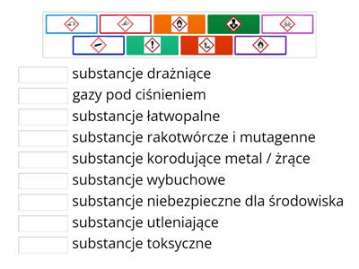 Chemia: Piktogramy - Mistrzowie Klasówek