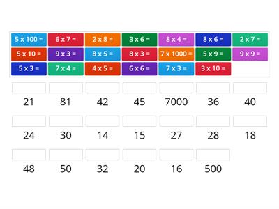 Tablas de multiplicar