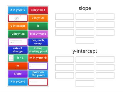  Slope and y-intercept vocabulary