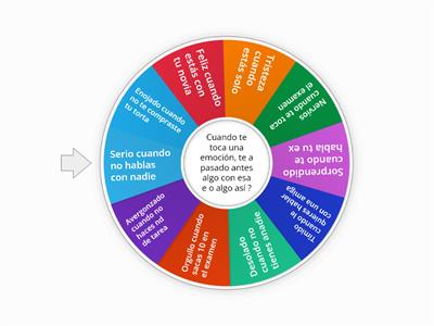 ruleta de las emociones 