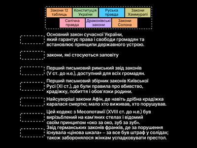 Право і закони в житті суспільства