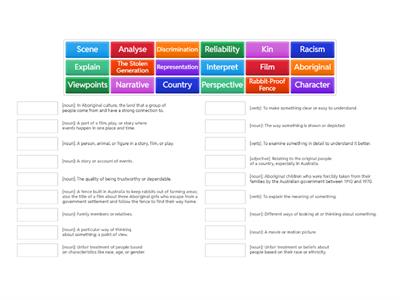 Rabbit Proof Fence Vocabulary 