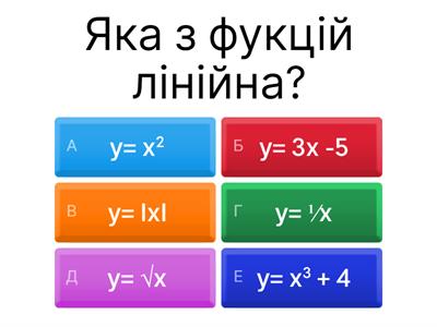 Назви функції та її графіки.