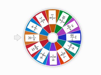 Перетворити мішане число в неправильний дріб