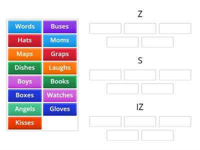 PRONUNCIATION PRACTICE! Please read each nouns and place them in the correct group according how it should be pronounced