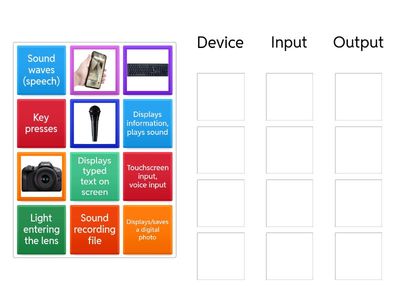 Device Input and Output