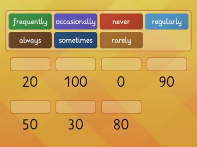 Adverbs of frequency