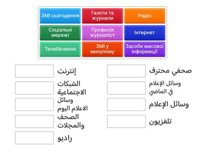 ЗАСОБИ МАСОВОЇ ІНФОРМАЦІЇ (6 клас) - коротка перевірка арабської лексики з теми.