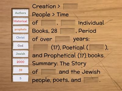 Old Testament Summary Quiz