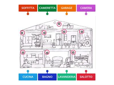 SPAZI E FUNZIONI DELLA CASA