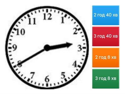 Який час показує годинник?