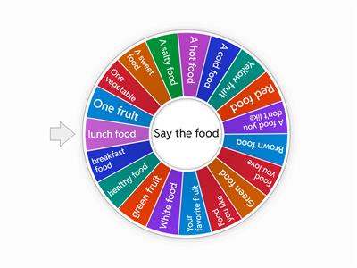 Interchange Intro - Unit 9 - Say a word: food