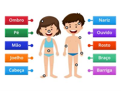 Partes do corpo