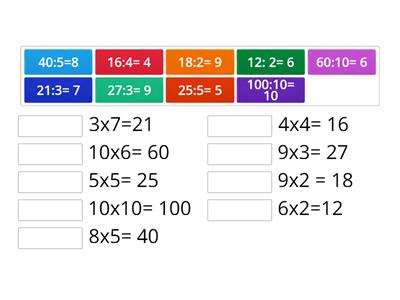 Relación entre multiplicación y división