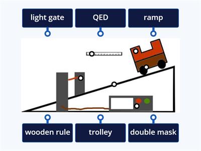N5 Physics - Acceleration Experiment (labelling)