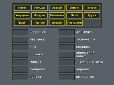 Традиційні танці країн Європи