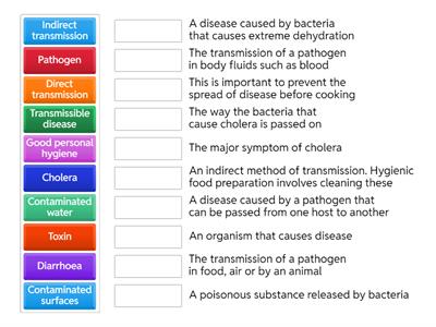 IGCSE Transmissible diseases