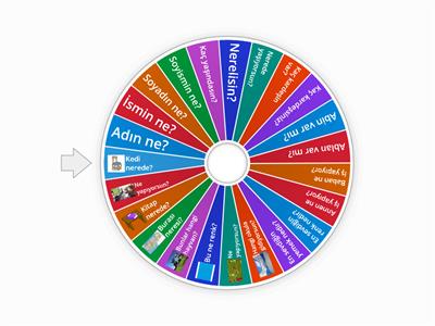 Türkçe Tanışma A1 yabancılar için Türkçe