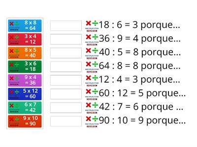 Multiplicación y División están relacionadas