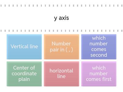 coordinate plain quiz