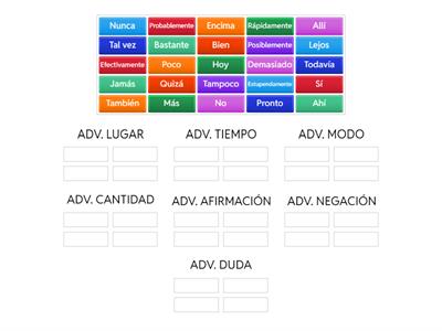 LOS ADVERBIOS (6º primaria)