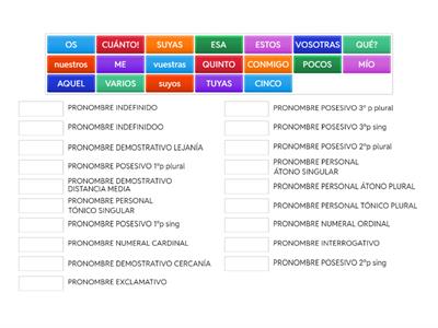 PRONOMBRES  1ºESO