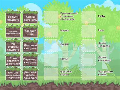 Властивості квадрата.