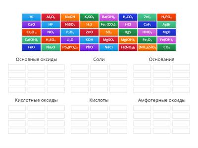 Основные классы неорганических соединений