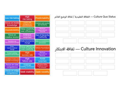 Status Quo vs. Innovation